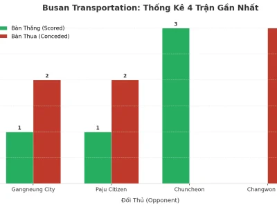 Busan Transportation: Cơn Địa Chấn Tài 2.5, 4 Trận Liên Tiếp Nổ Súng