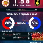 CAHN vs Tampines Rovers: Cảnh báo sốc từ thắng lợi 6-1, đại diện V.League đừng dại mà chủ quan! 1