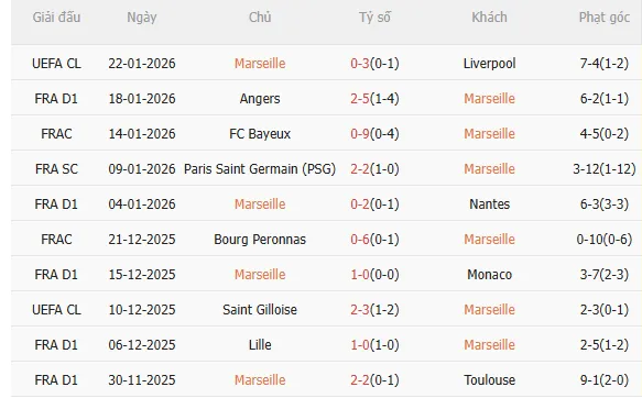 Nhận định Marseille vs Lens (3h05 ngày 251) Dễ mất ngôi đầu 3