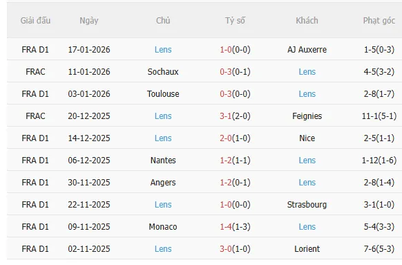 Nhận định Marseille vs Lens (3h05 ngày 251) Dễ mất ngôi đầu 4