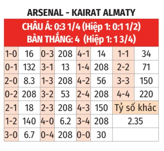 Arsenal vs Kairat Almaty