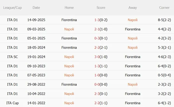 Nhận định Napoli vs Fiorentina (00h00 ngày 12) Tìm lại niềm vui 3