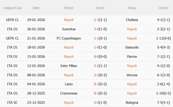 Nhận định Napoli vs Fiorentina (00h00 ngày 12) Tìm lại niềm vui 4