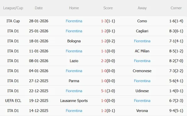 Nhận định Napoli vs Fiorentina (00h00 ngày 12) Tìm lại niềm vui 5