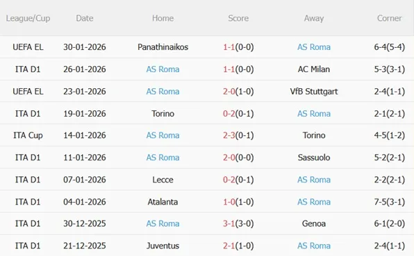 Nhận định Udinese vs Roma (02h45 ngày 32) Vượt ải Friuli 5