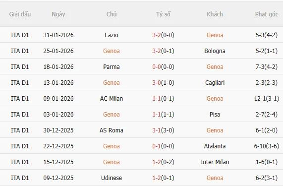 Nhận định Genoa vs Napoli (0h00 ngày 82) Không dề dễ dàng 3