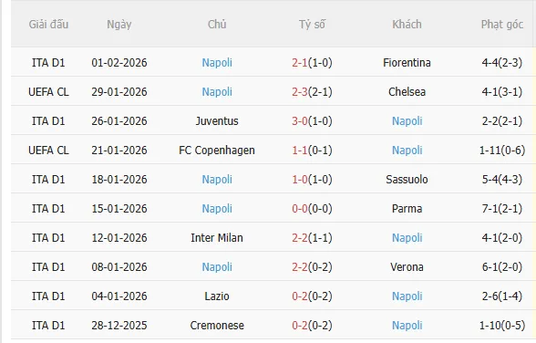 Nhận định Genoa vs Napoli (0h00 ngày 82) Không dề dễ dàng 4
